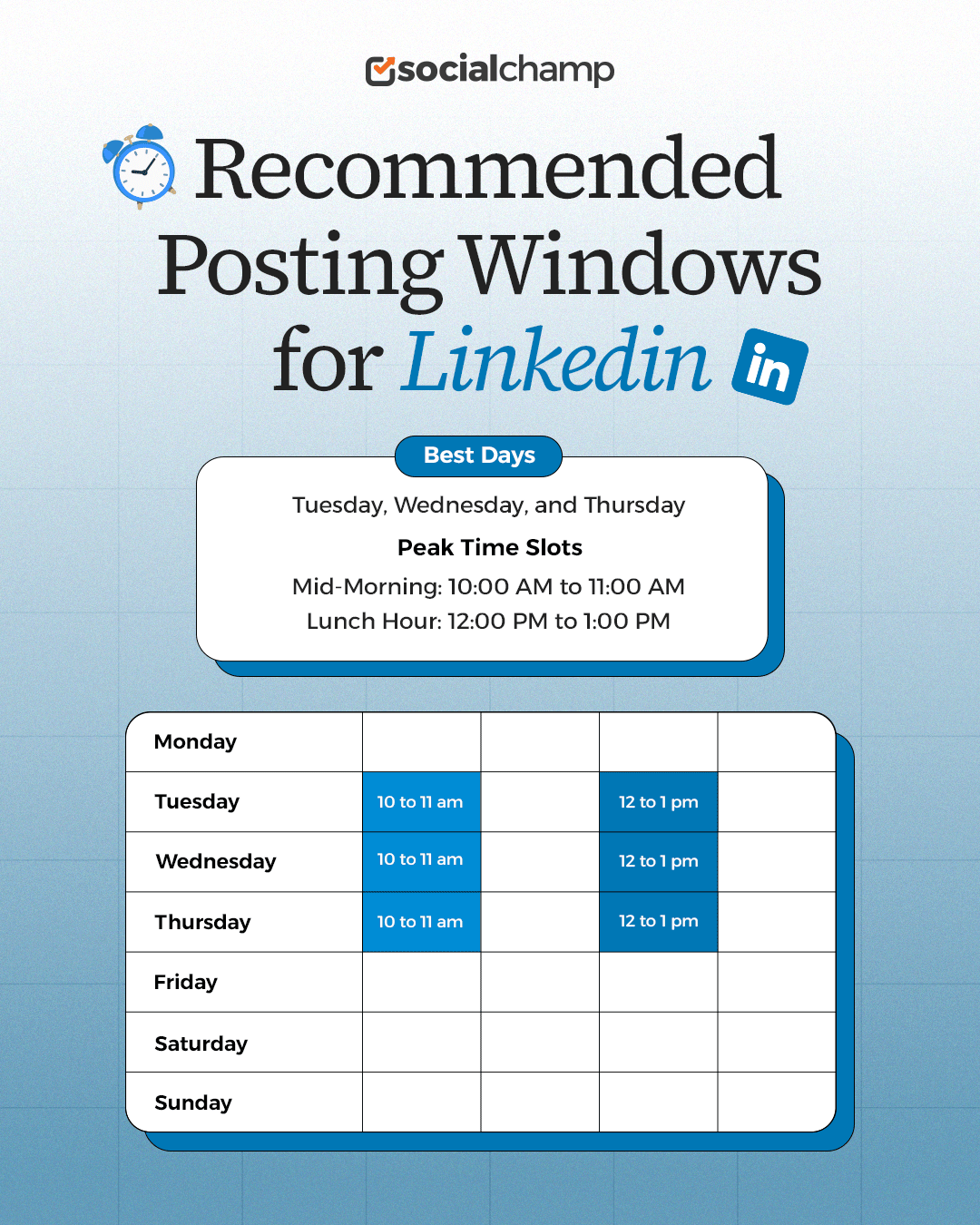Best Time to Post on Linkedin Infographic