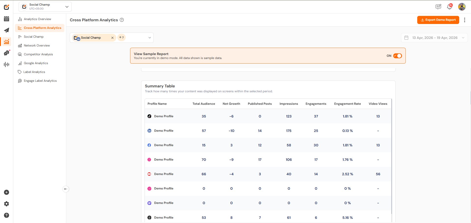 Social Champ's Cross-Platform Analytics