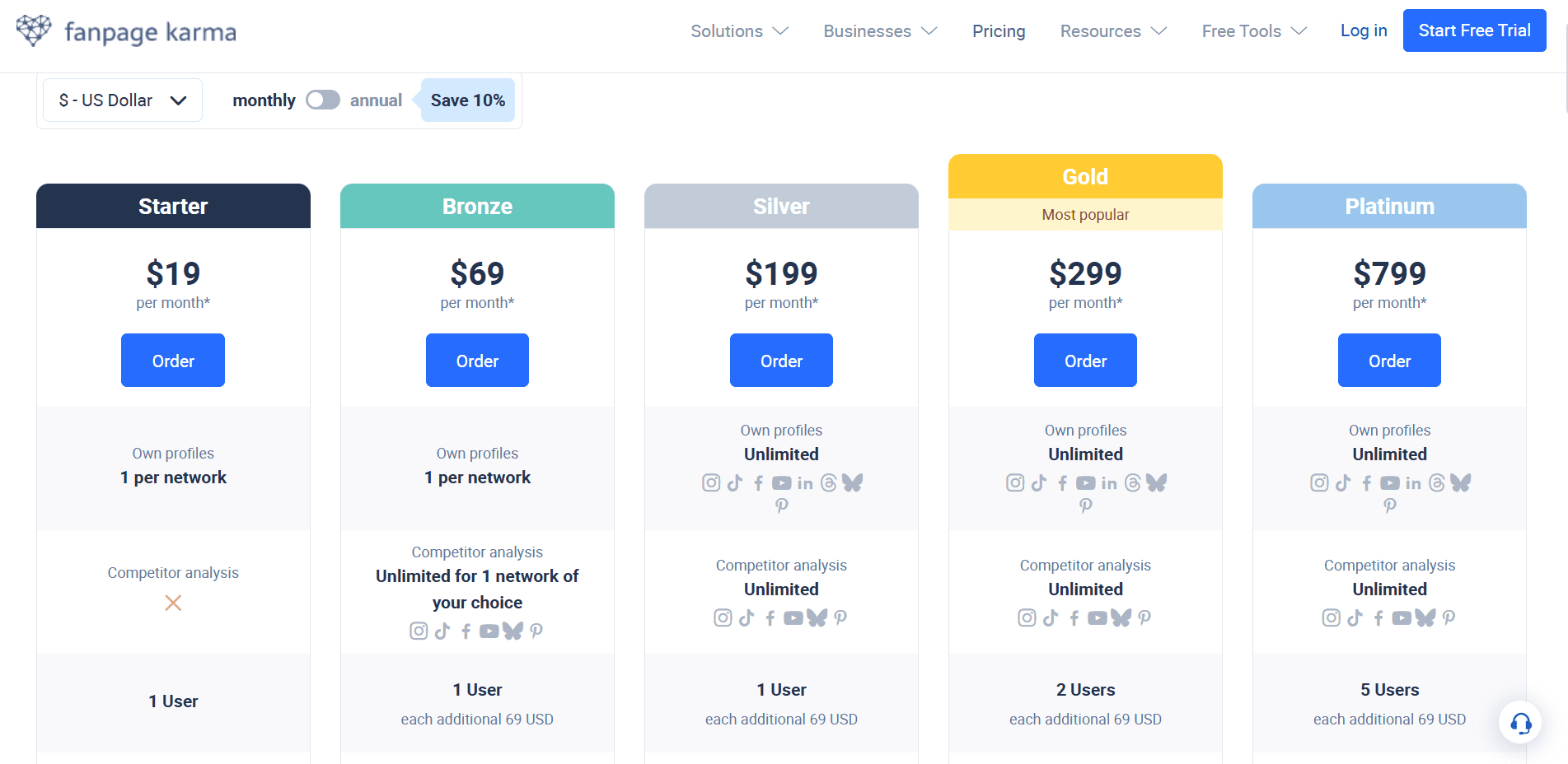 Fanpage Karma’s Pricing Plans
