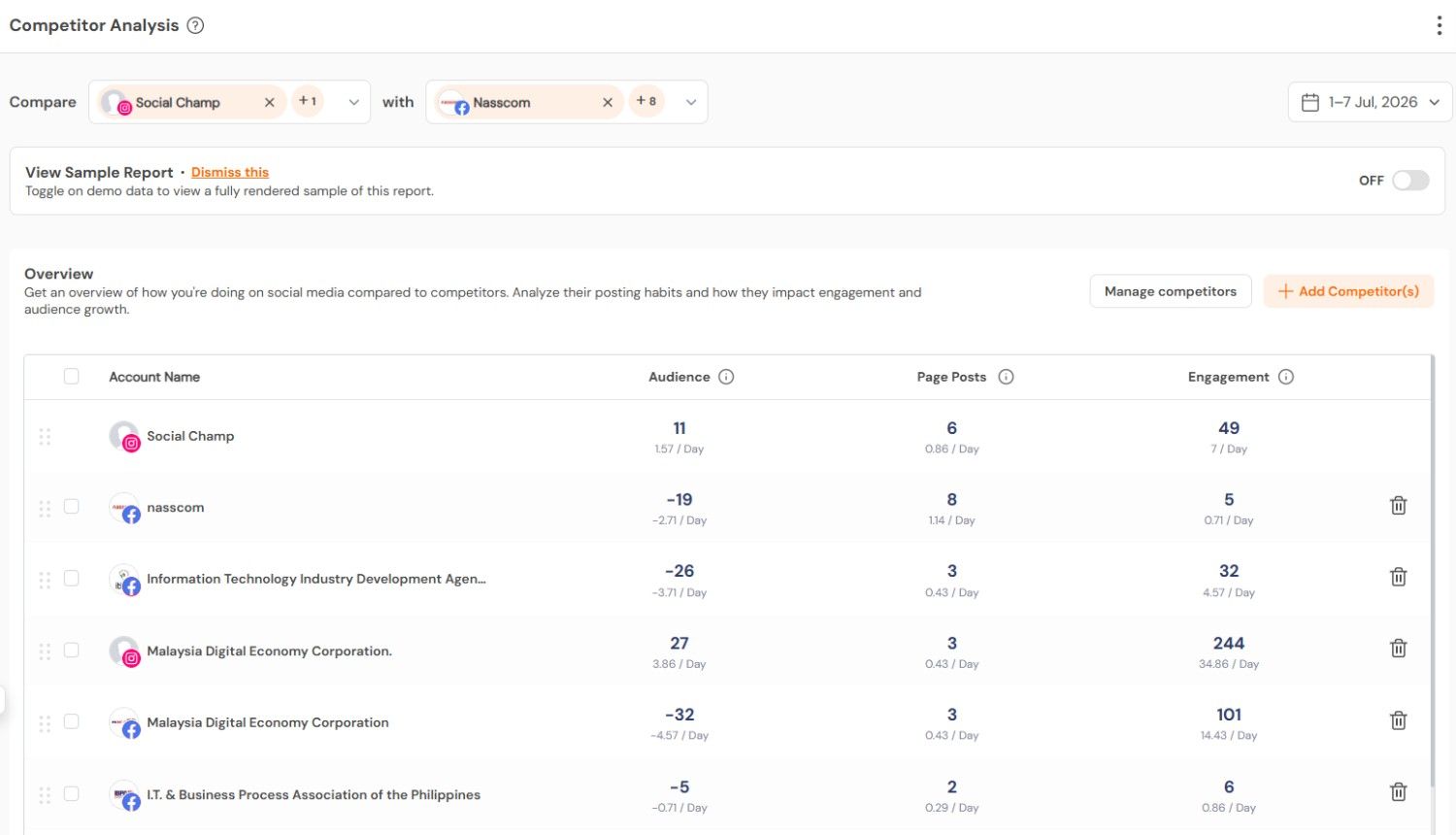Social Champ's Competitor Analysis Tool