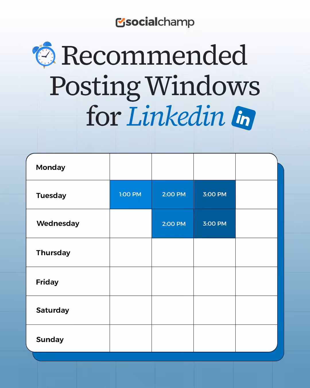Best Time to Post on LinkedIn Infographic