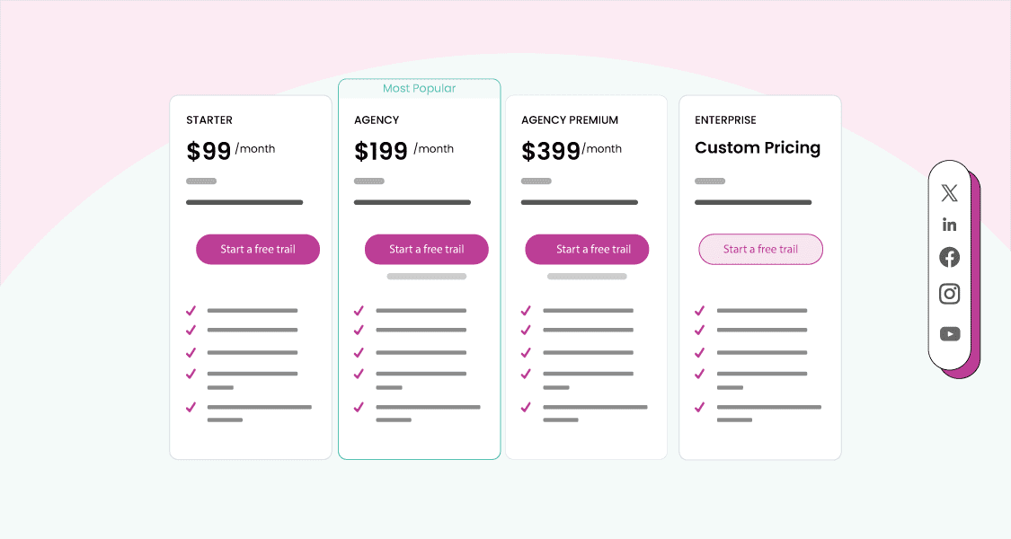Everything You Need to Know About Gain Pricing in 2026
