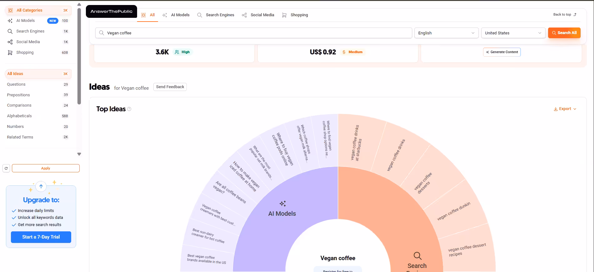 AnswerThePublic's Dashboard