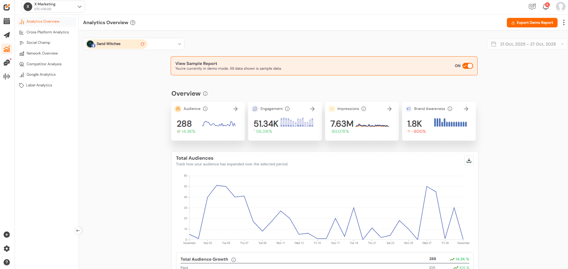 Social Media Storytelling: How It's Done in 2026 11 Social Champ's Analytics Dashboard