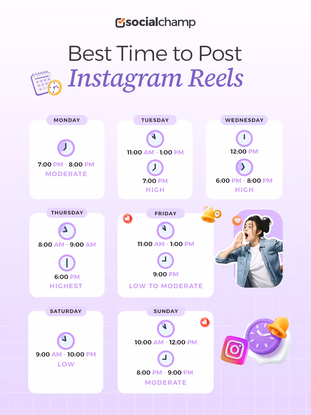 Best Time to Post on Instagram: Data from 5M Posts 3 Best Time to Post Instagram Reels Infographic