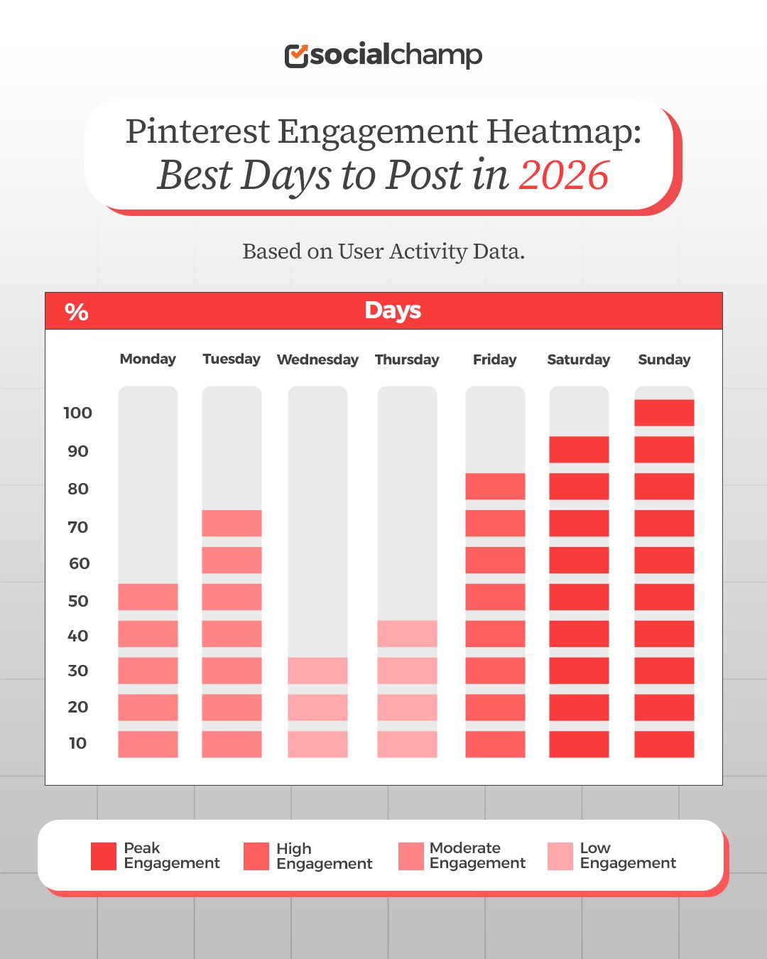 Best Days to Post on Pinterest