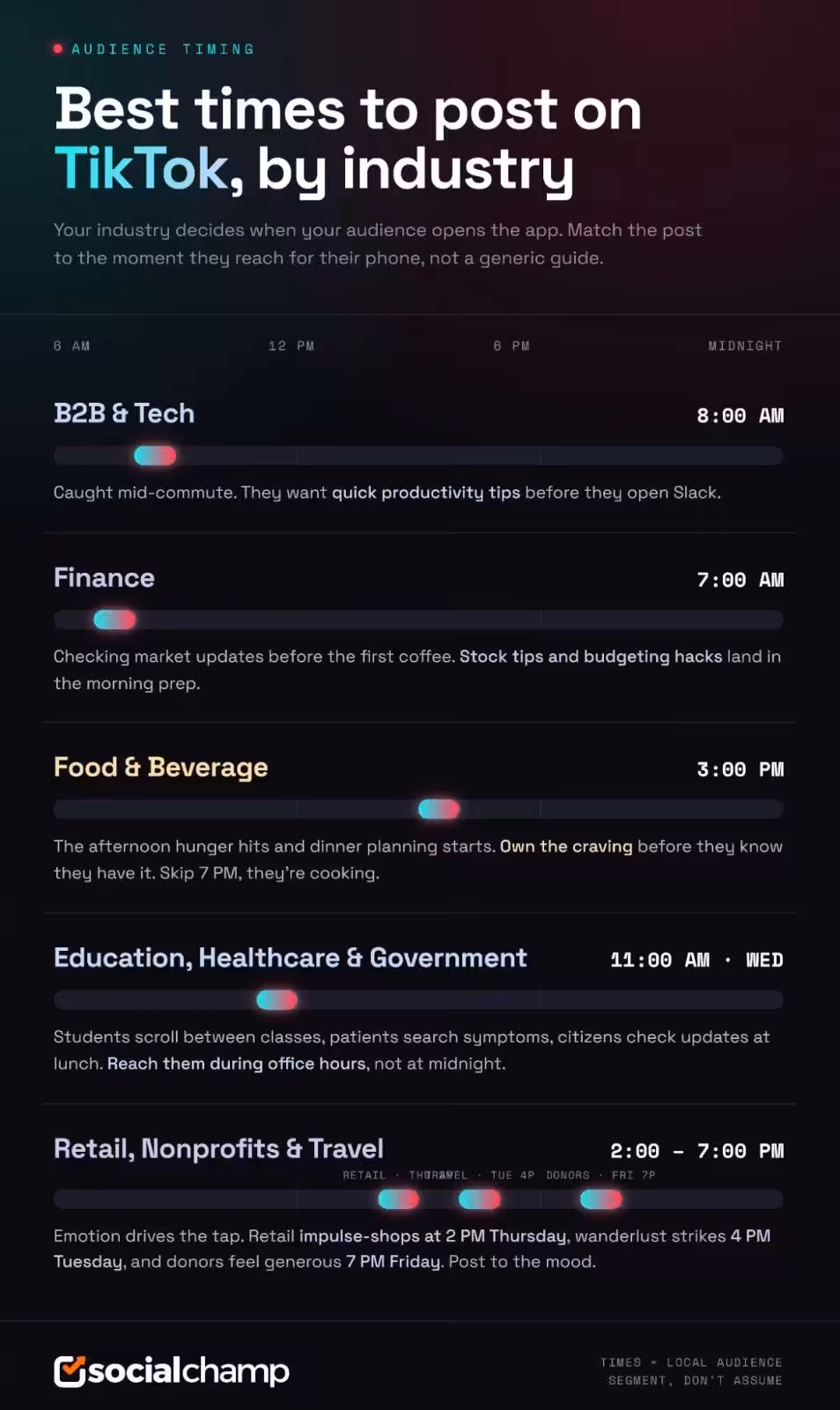 Best Time to Post on TikTok in 2026: Data-Backed Times to Hit the FYP 6 Best Time to Post on TikTok by Industry