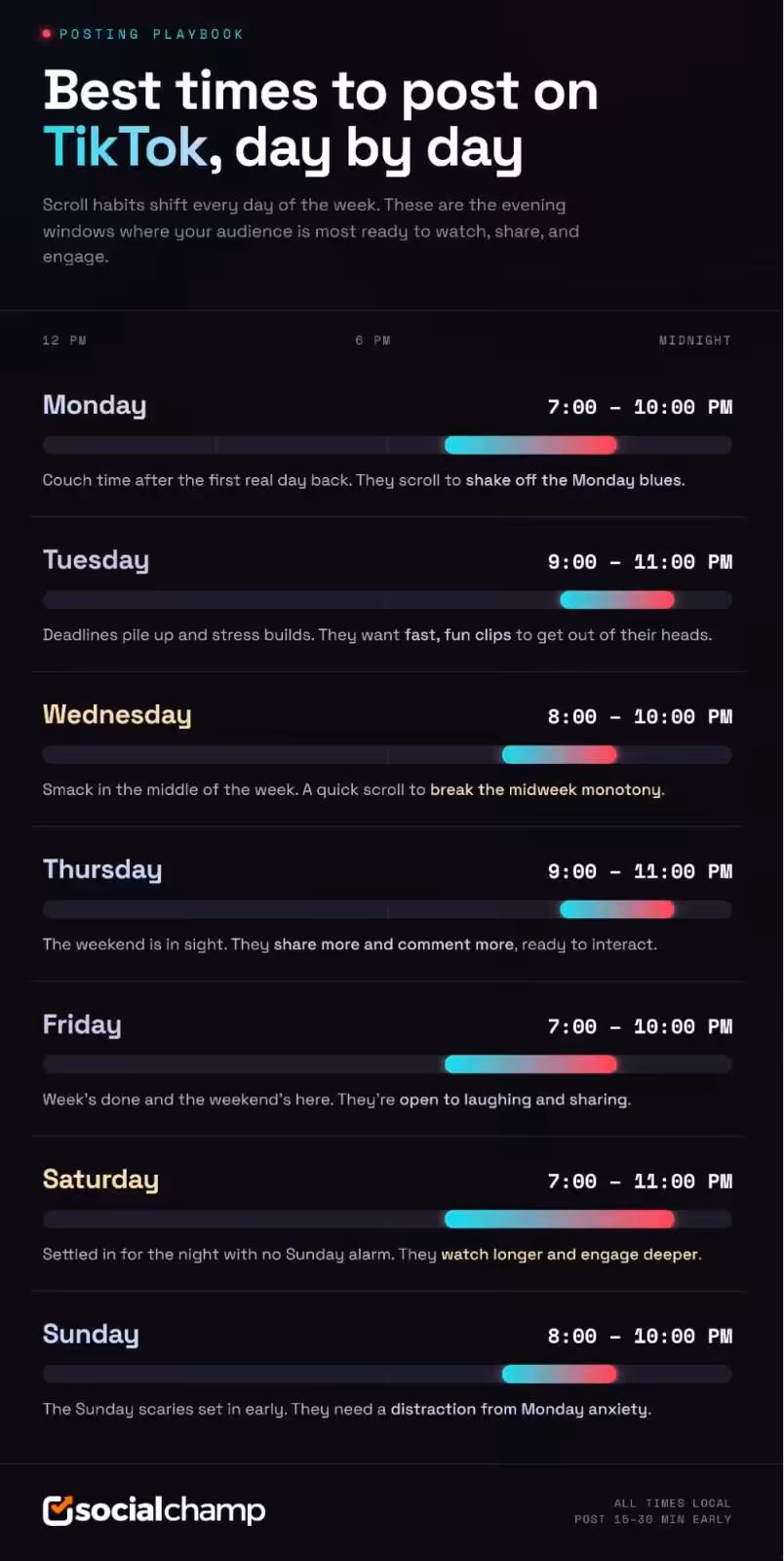 Best Time to Post on TikTok in 2026: Data-Backed Times to Hit the FYP 5 Best Time to Post on TikTok Day by Day