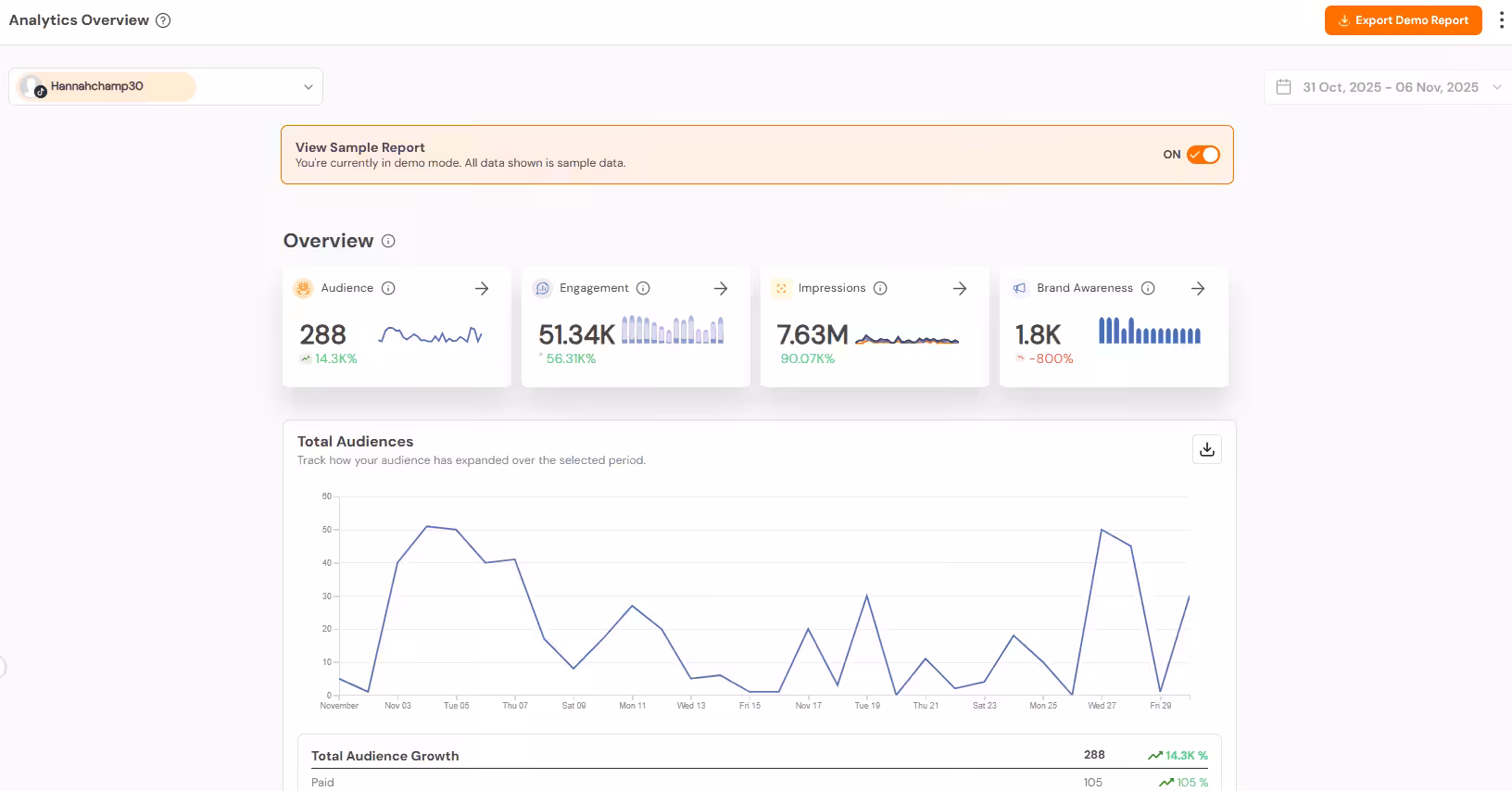Social Champ's Analytics