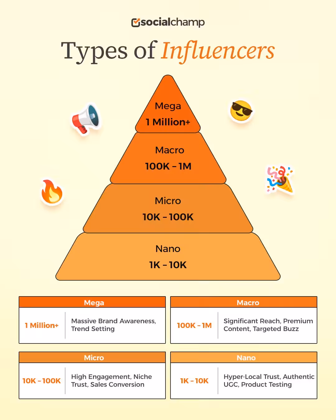 How to Find Influencers for Your Next Campaign in 2026? 6 Types of Influencers Infographic