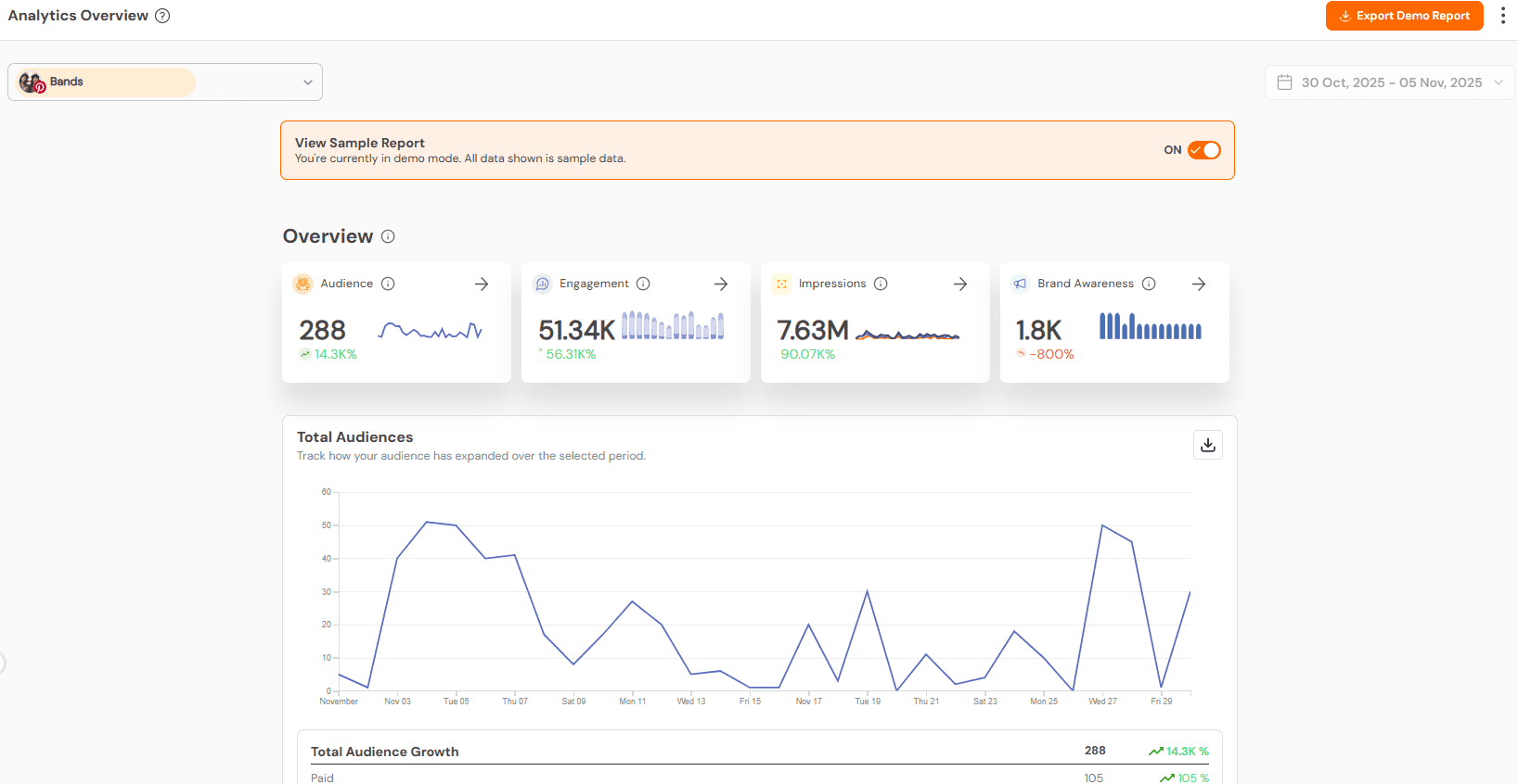 Social Champ's Analytics