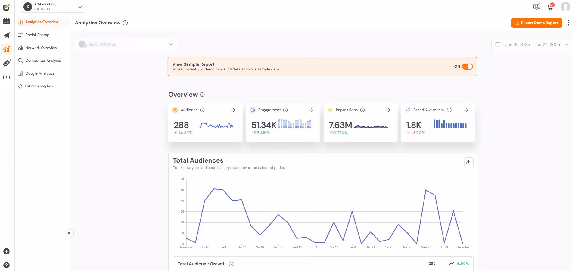 35 Thanksgiving Social Media Posts to Inspire Your 2026 Campaign (With Hashtags, Examples, and Scheduling Tips) 11 Social Champ's Analytics