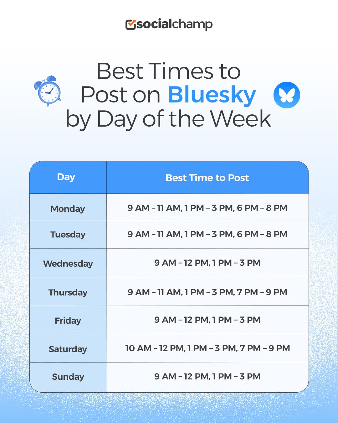 Best Times to Post on Bluesky by Day of the Week