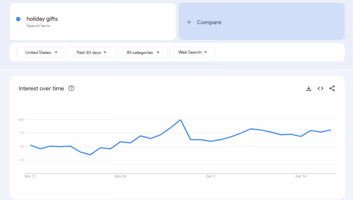 How to Plan and Manage Your Christmas Marketing Campaigns Ahead of Time 8 How to Plan and Manage Your Christmas Marketing Campaigns Ahead of Time 7