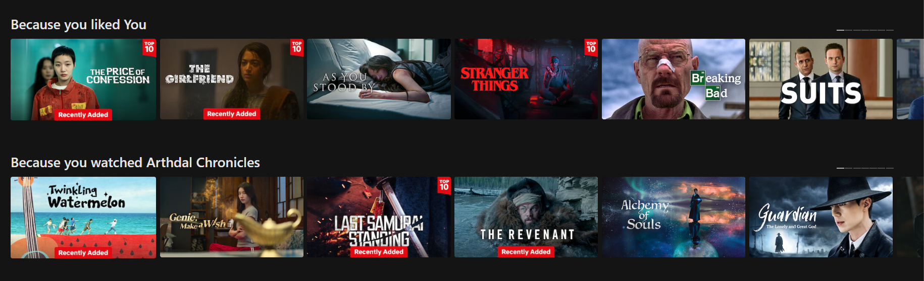 Netflix Recommendations Based on Watch History