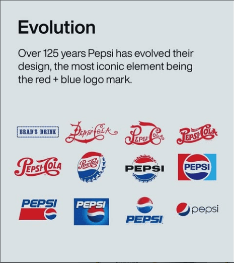 Pepsi's Logo Evolution