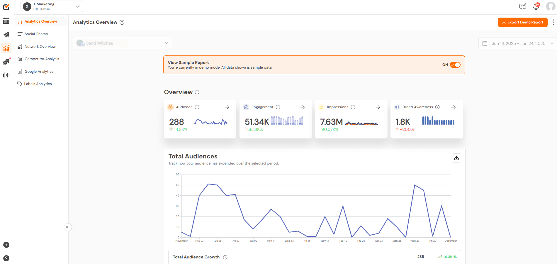 Social Champ’s Analytics