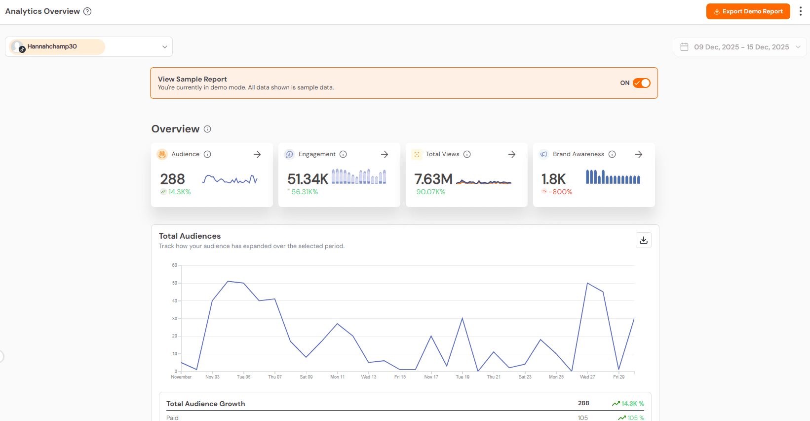 Social Champ’s Analytics