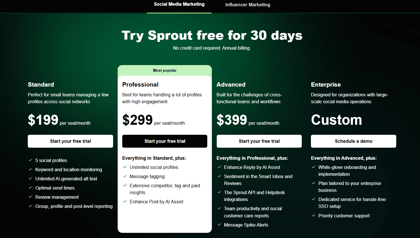 Sprout Social’s Pricing Plans