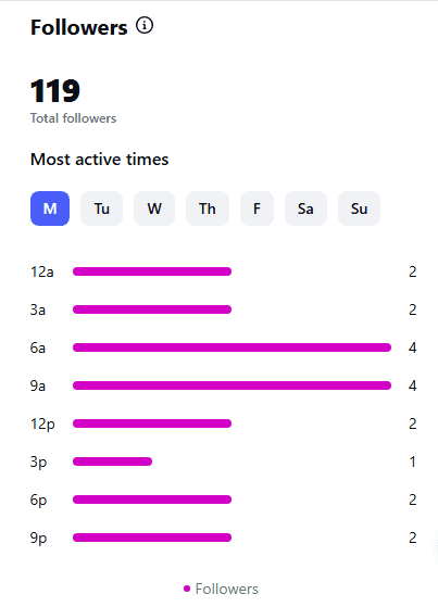 Insights on Instagram