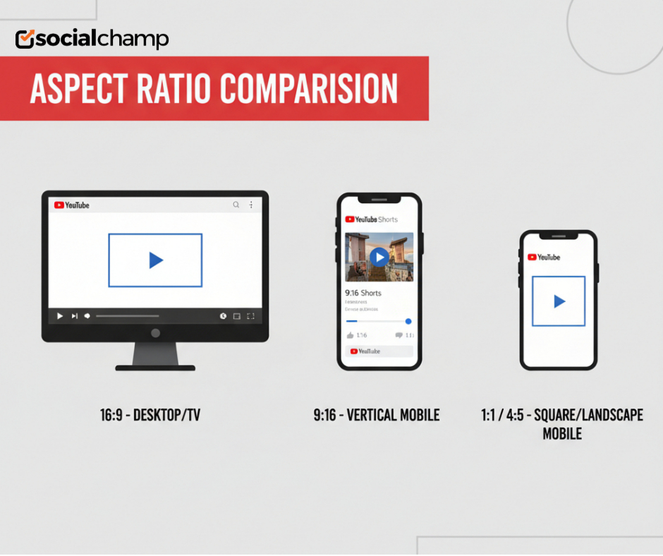 YouTube Video Size Guide 2026: Dimensions, Resolution & Formats 4 Aspect Ratio Comparison