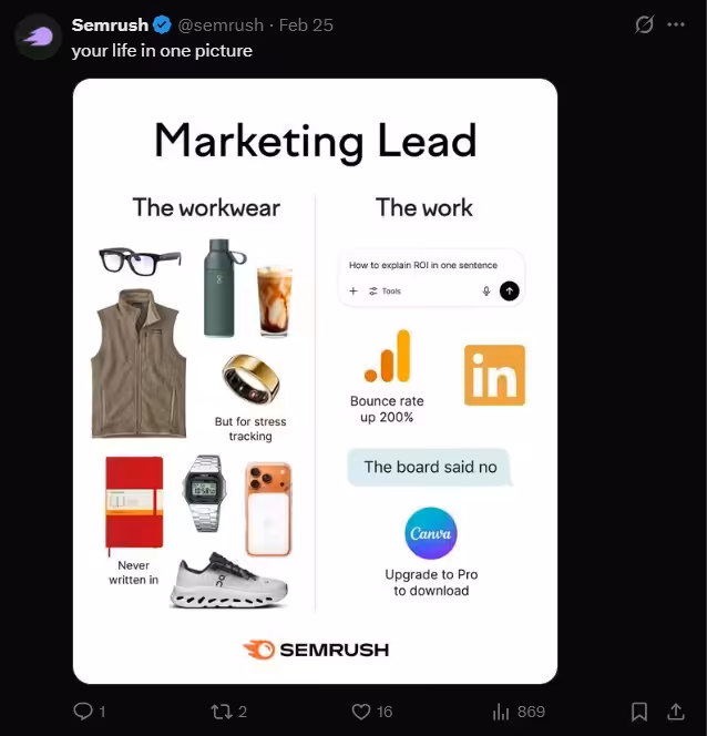 A B2B Software Brand Posting Memes on X