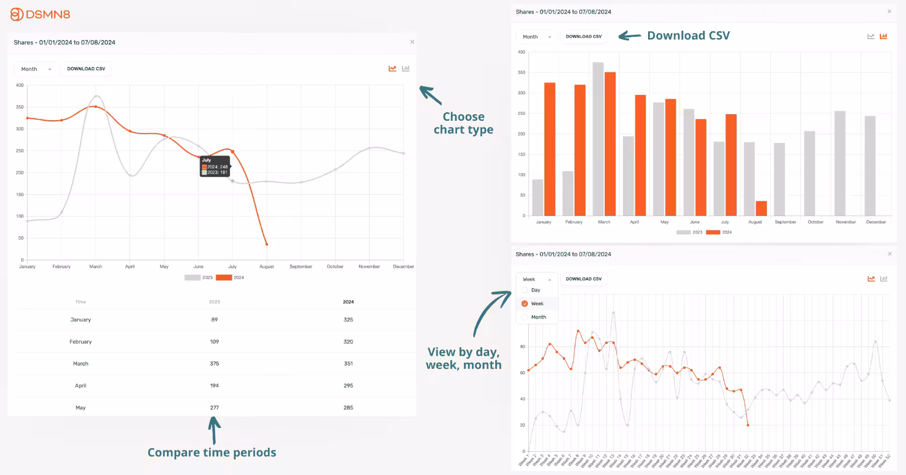DSMN8 Dashboard (Source: DSMN8)