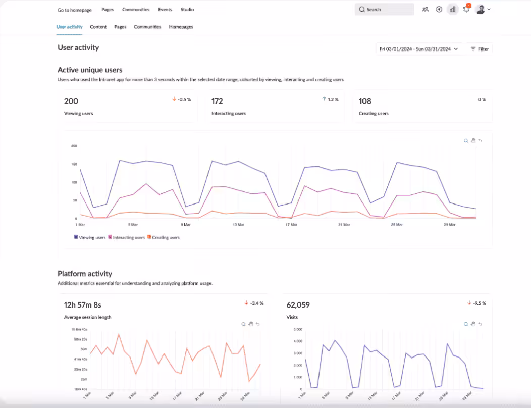 Haiilo Dashboard (Source: Haiilo)