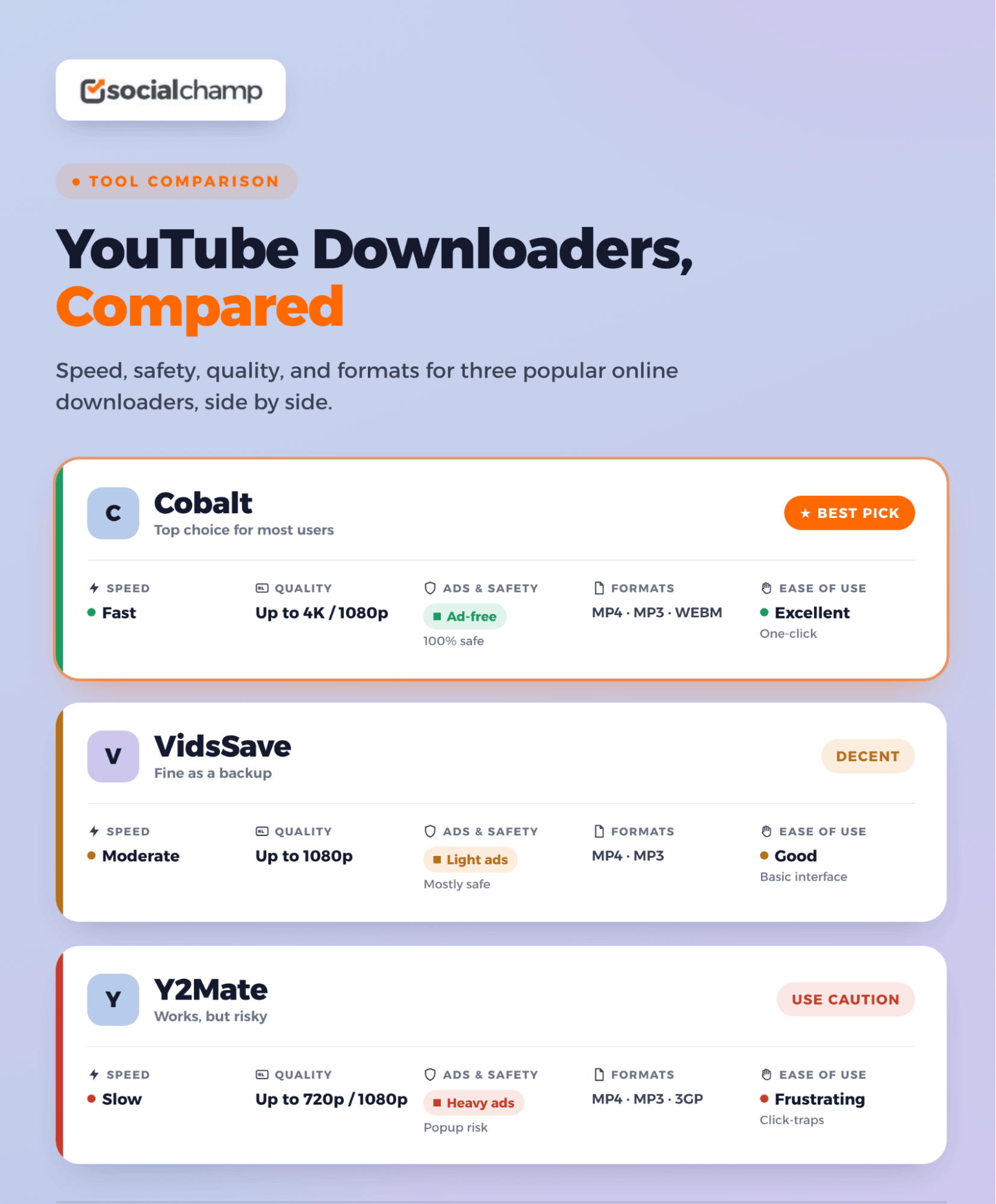 How to Download YouTube Videos Without Any Software 2 Infographic for YouTube Downloaders' Comparison