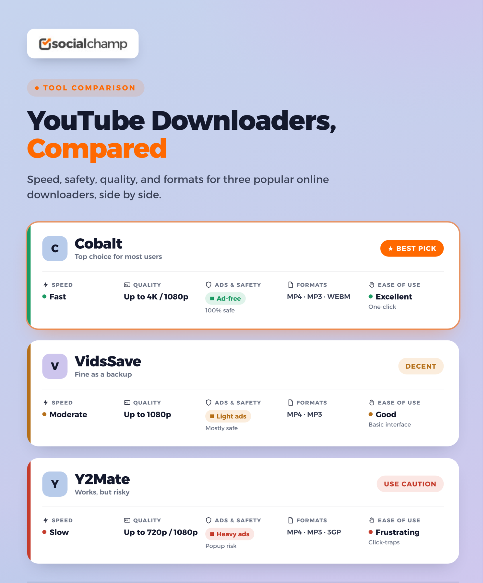 How to Download YouTube Videos Without Any Software 5 Infographic for YouTube Downloaders' Comparison