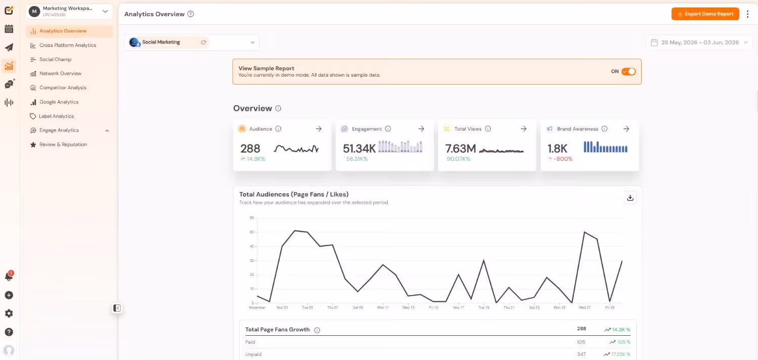 Social Champ’s Analytics