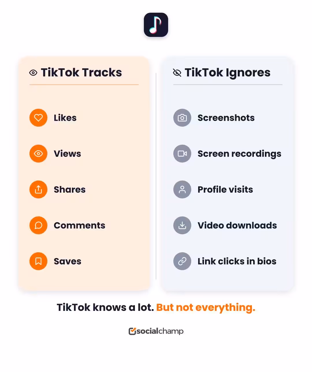 Does TikTok Notify Screenshots in 2026? 5 What TikTok Tracks and What Ignores
