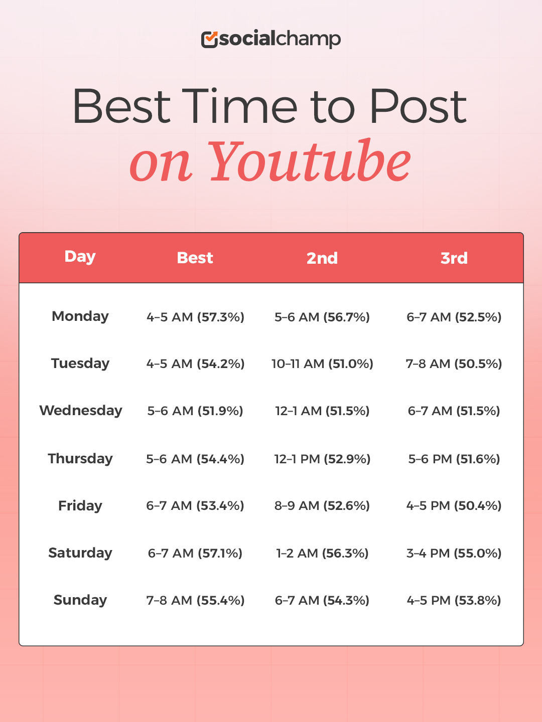 Best Time to Post on YouTube Infographic