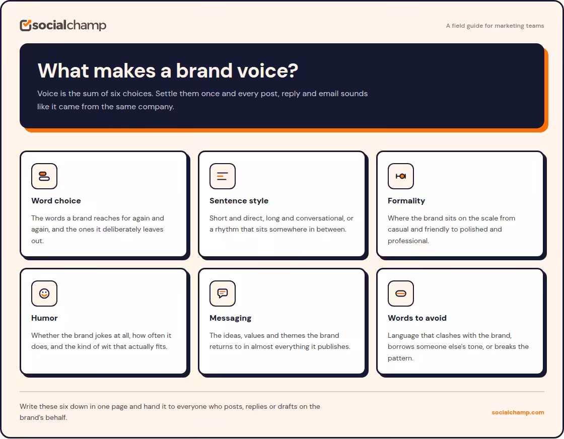 What Makes a Brand Voice Recognizable