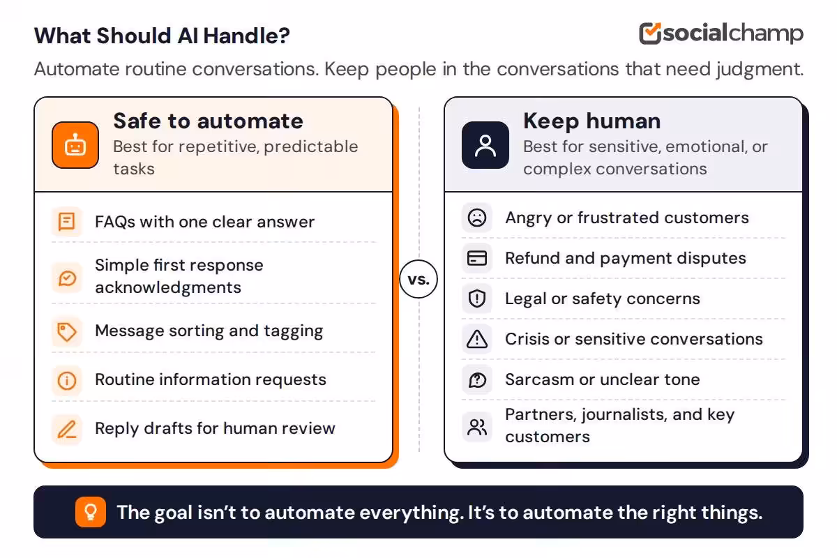 AI-Powered Community Management: Automating Replies Without Losing the Human Touch 1 AI Automation Versus Human Community Management