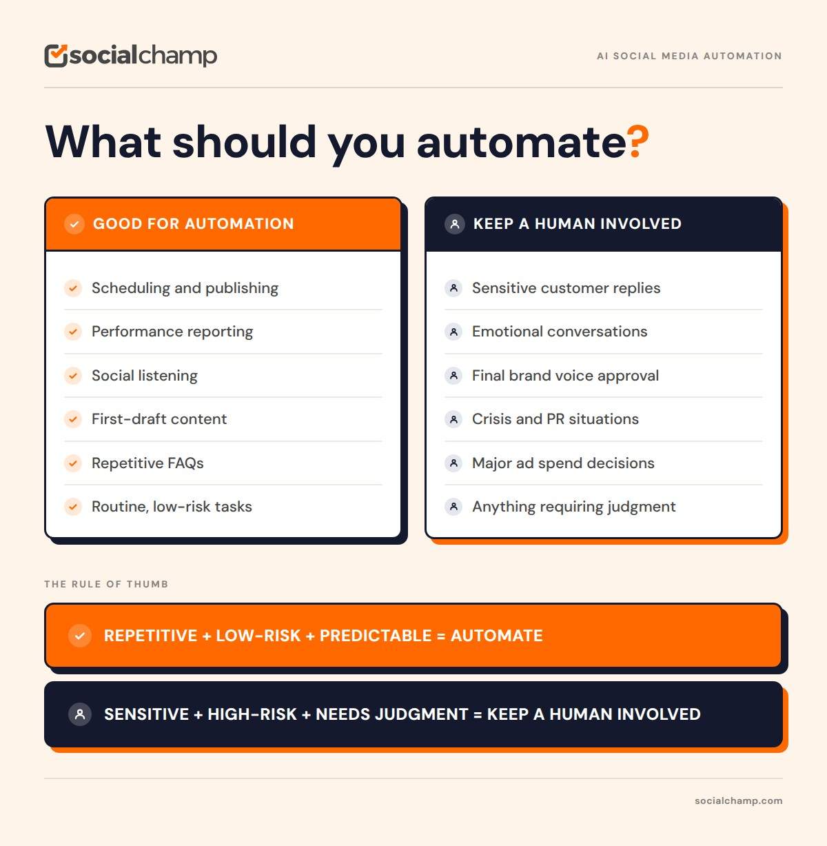 What Should You Automate