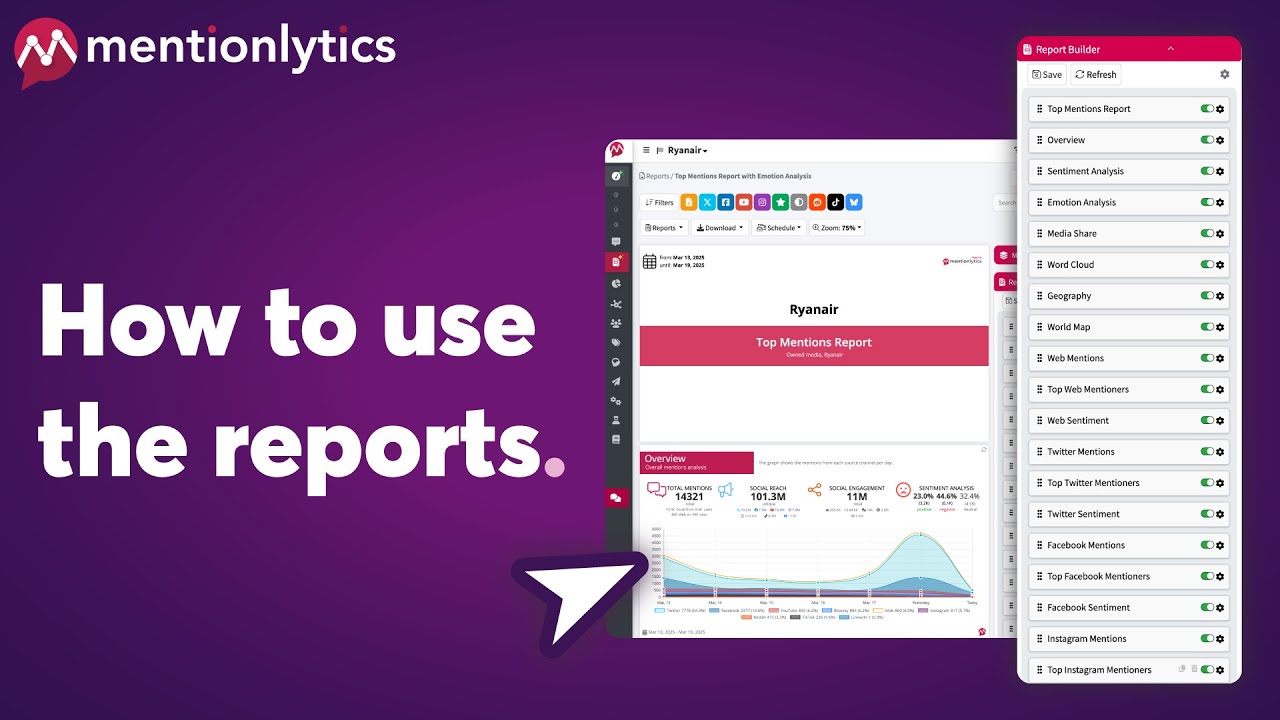 How to use the reports in Mentionlytics