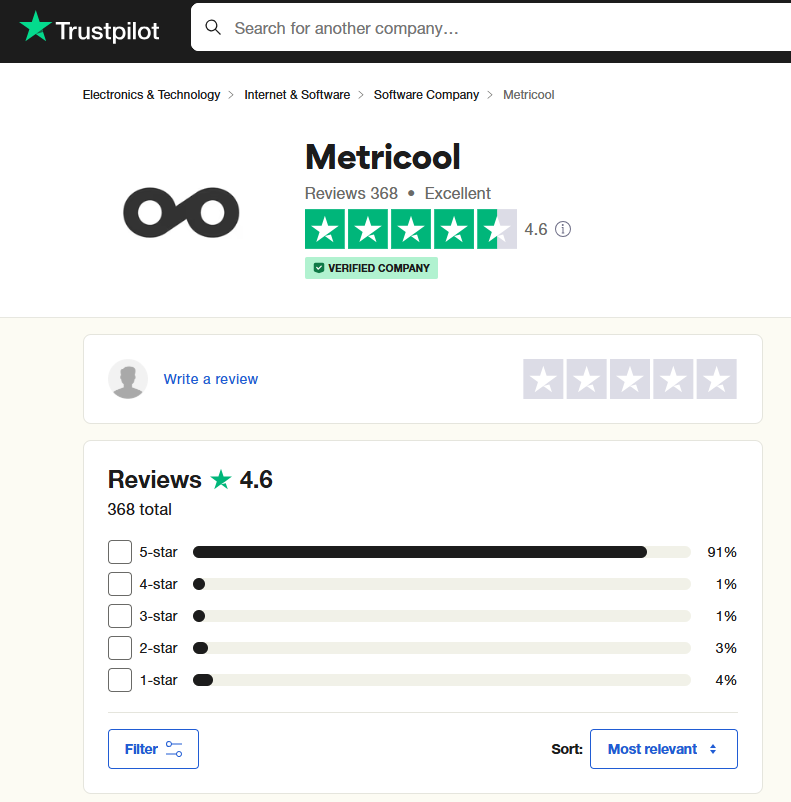 Metricool’s Rating on Trustpilot