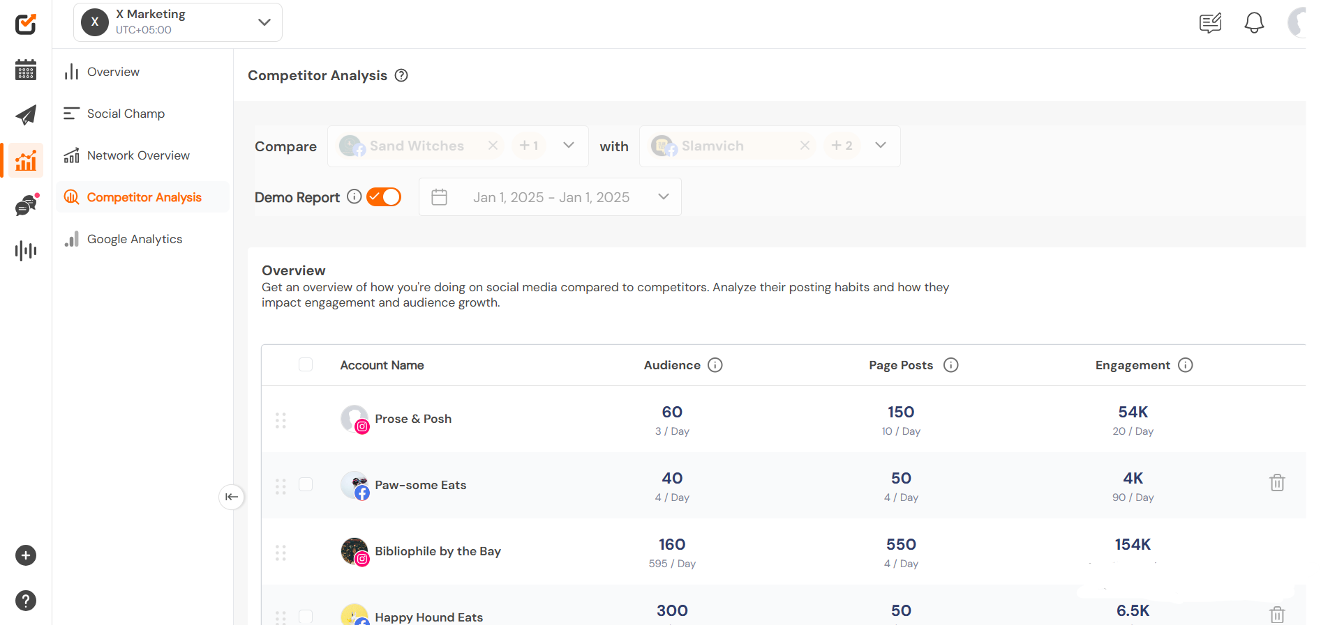Social Champ’s Competitor Analysis Tool
