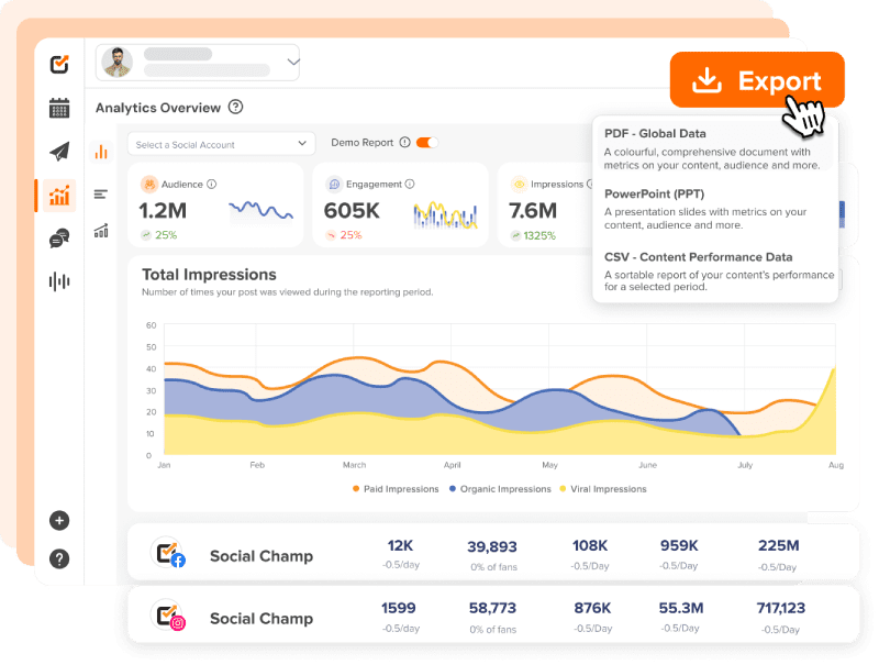White-Labelled Reports