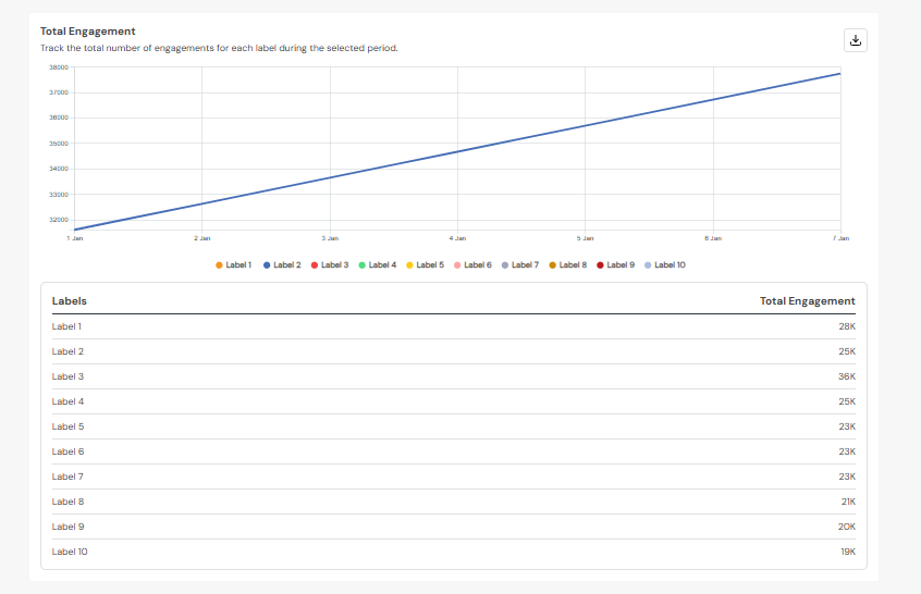 Total Engagement Graph