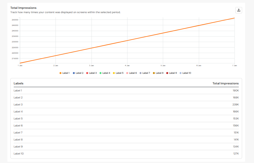 Total Impressions Graph