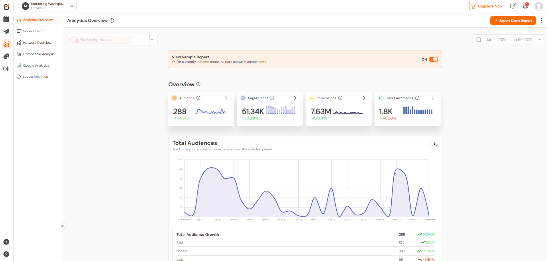 Social Champ’s Analytics