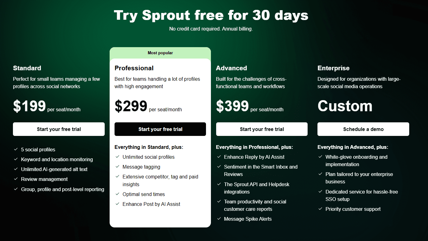 Sprout Social's Pricing
