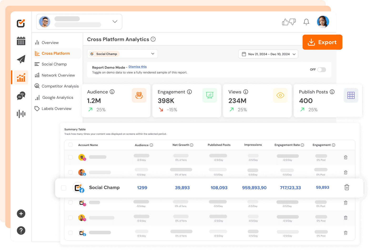 Compare Performance Across Social Platforms, Side-By-Side