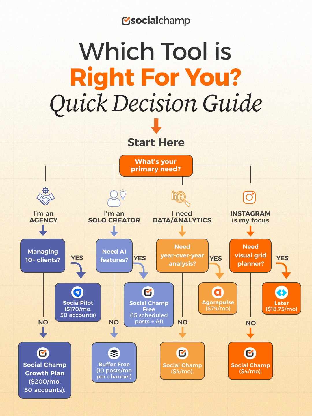 Quick Decision Guide: Find Your Perfect Metricool Alternative