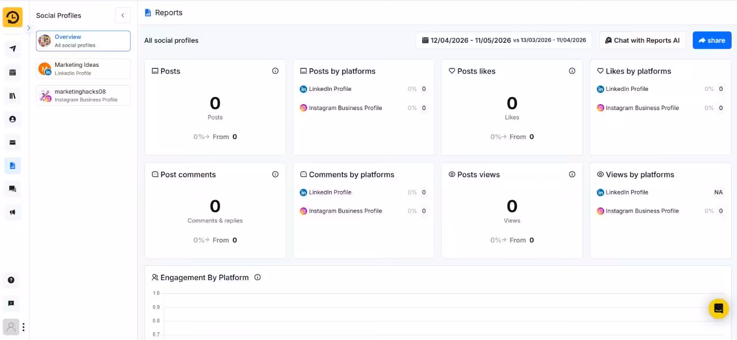 RecurPost's Analytics Dashboard