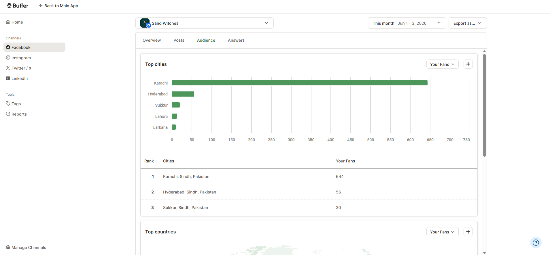 Buffer’s Analytics Dashboard