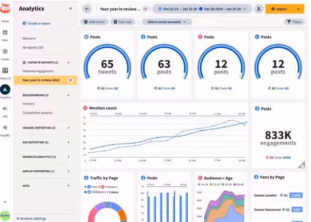 Hootsuite’s Analytics Dashboard (Source: Hootsuite)