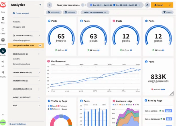 Hootsuite’s Analytics Dashboard (Source: Hootsuite)